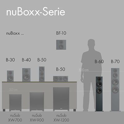 Nubert nuBoxx B-60